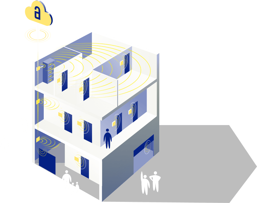 akiles smart lock solution connectivity